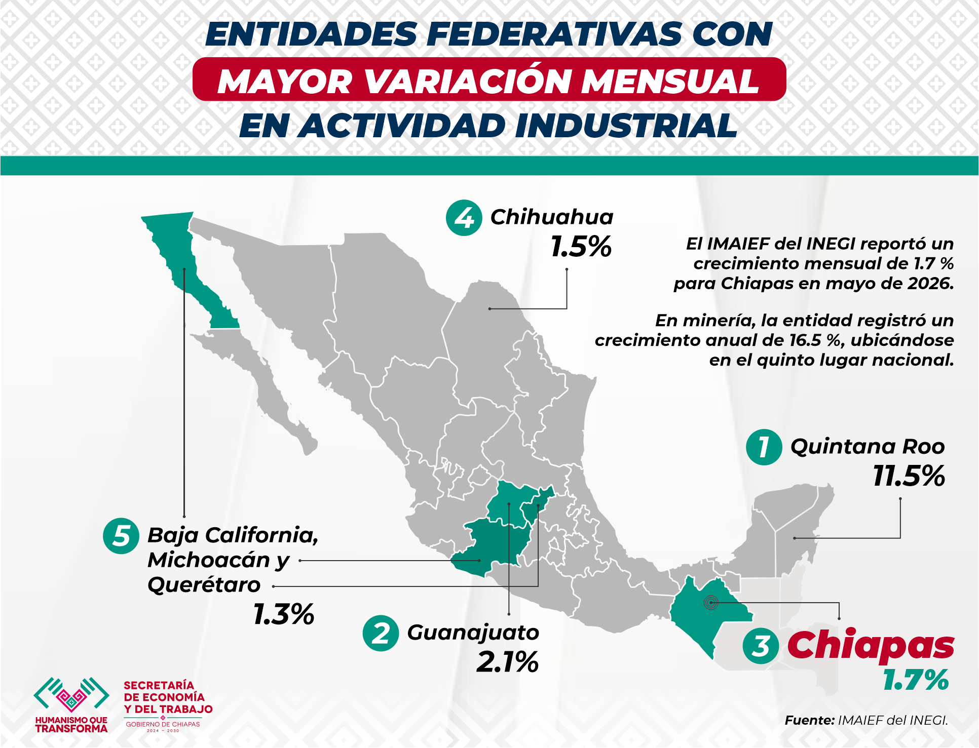 Actividad Ind 2026.jpg