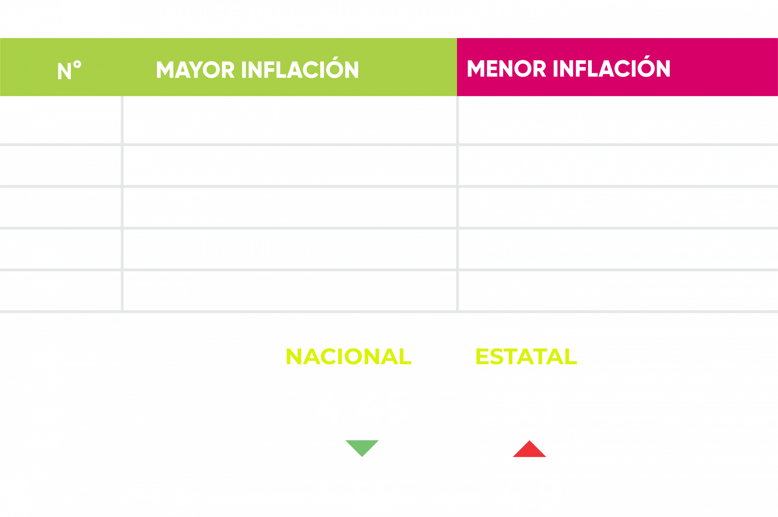INFLACION