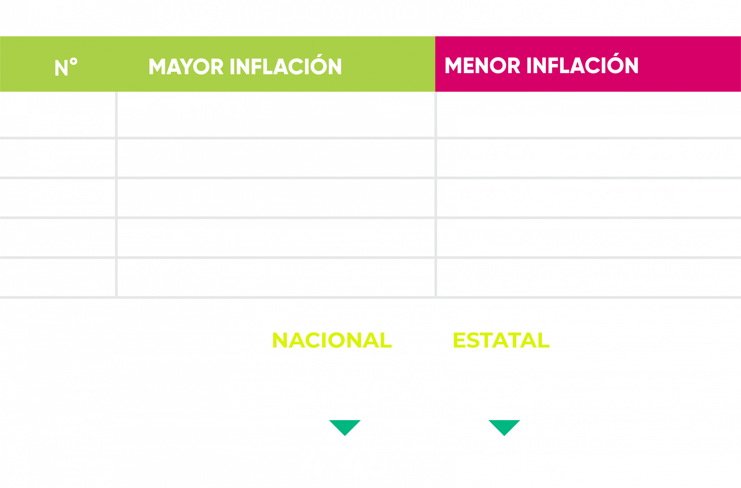 INFLACION