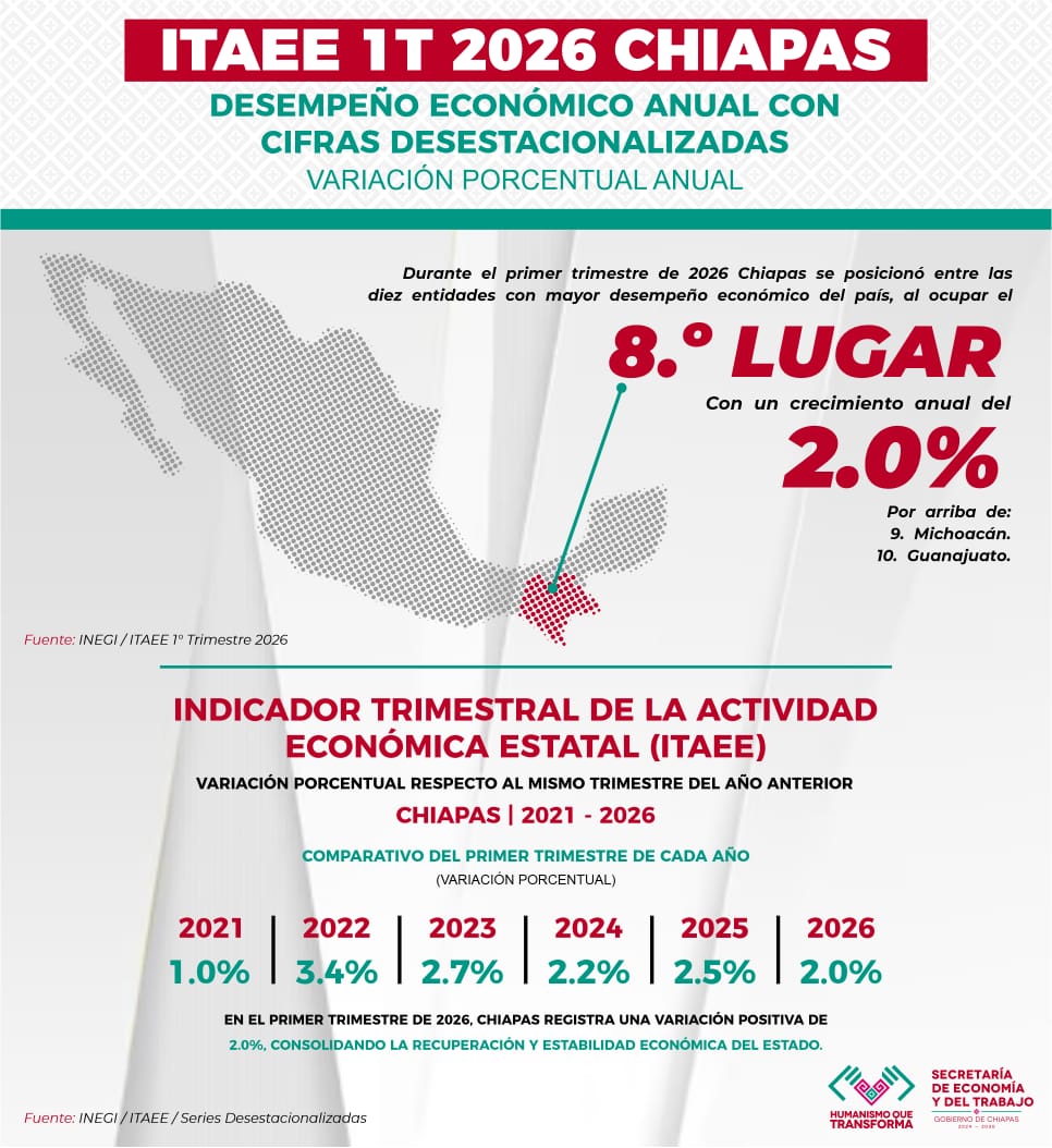 SEyT 8o lugar